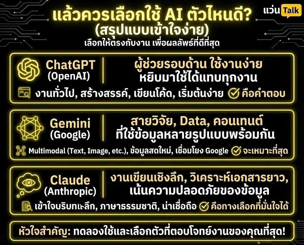 Gemini vs ChatGPT vs Claude ตัวไหนเก่งเรื่องอะไร เทียบให้ชัด!