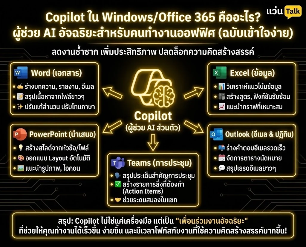 Copilot ใน Windows/Office 365 คืออะไร? ช่วยคนทำงานออฟฟิศยังไงได้บ้าง