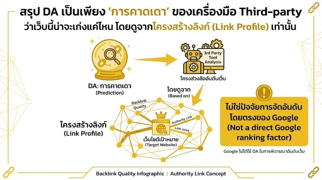 Domain Authority ควรเชื่อถือแค่ไหนในการวัดคุณภาพเว็บ