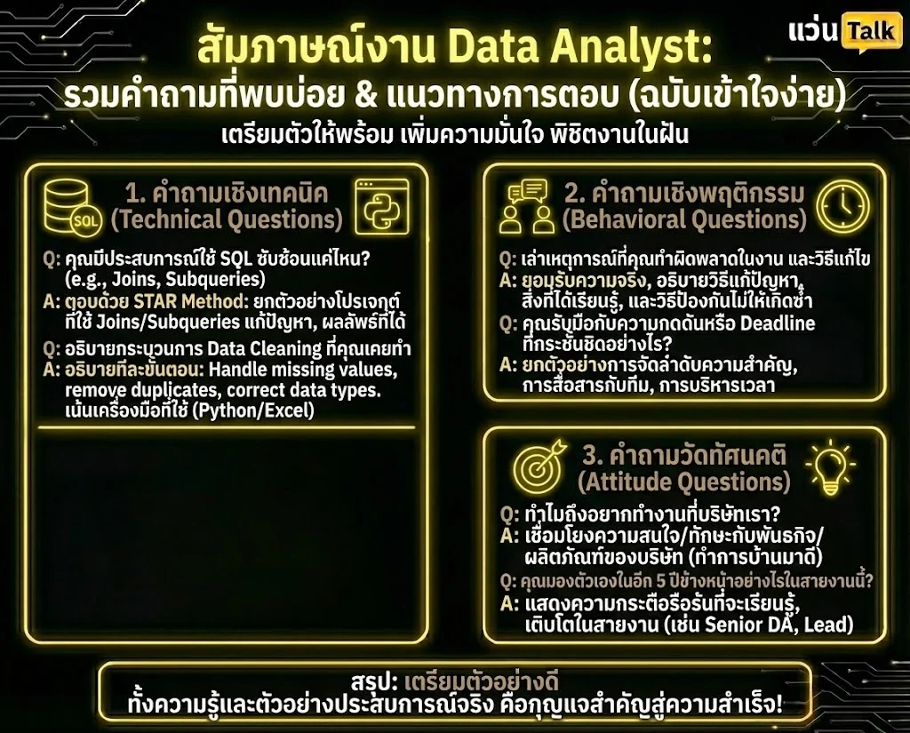 สัมภาษณ์งาน Data Analyst รวมคำถามที่พบบ่อยและแนวทางการตอบ