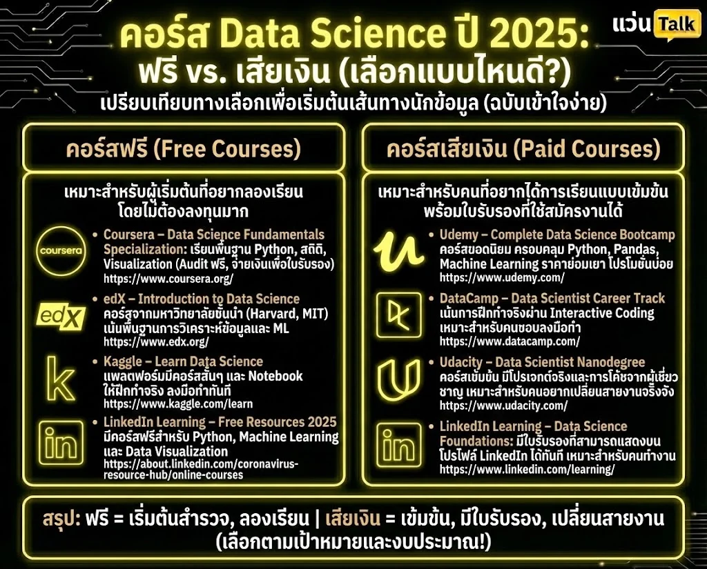 เรียน Data Science ที่ไหนดี? รวมคอร์สฟรีและเสียเงินที่น่าเรียน