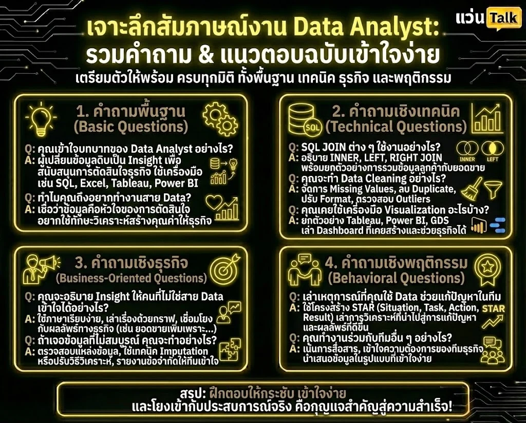 สัมภาษณ์งาน Data Analyst รวมคำถามที่พบบ่อยและแนวทางการตอบ