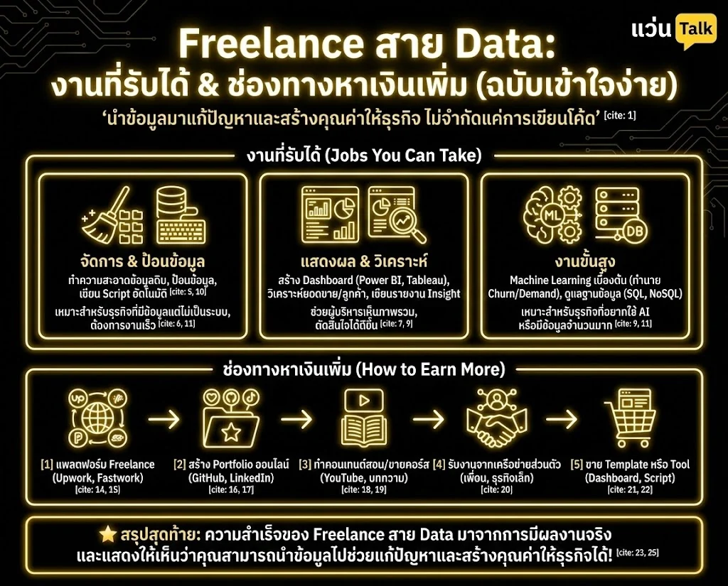 Freelance สาย Data รับงานอะไรได้บ้าง? หาเงินเพิ่มยังไง