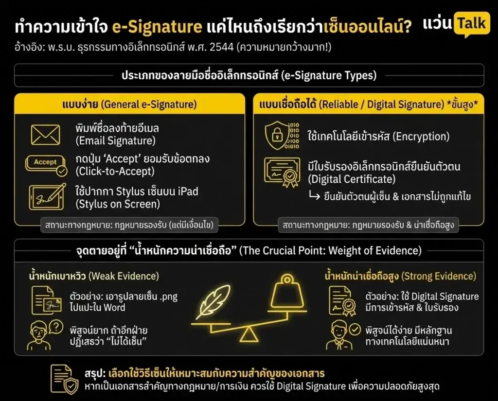 เซ็นเอกสารออนไลน์ (e-Signature)