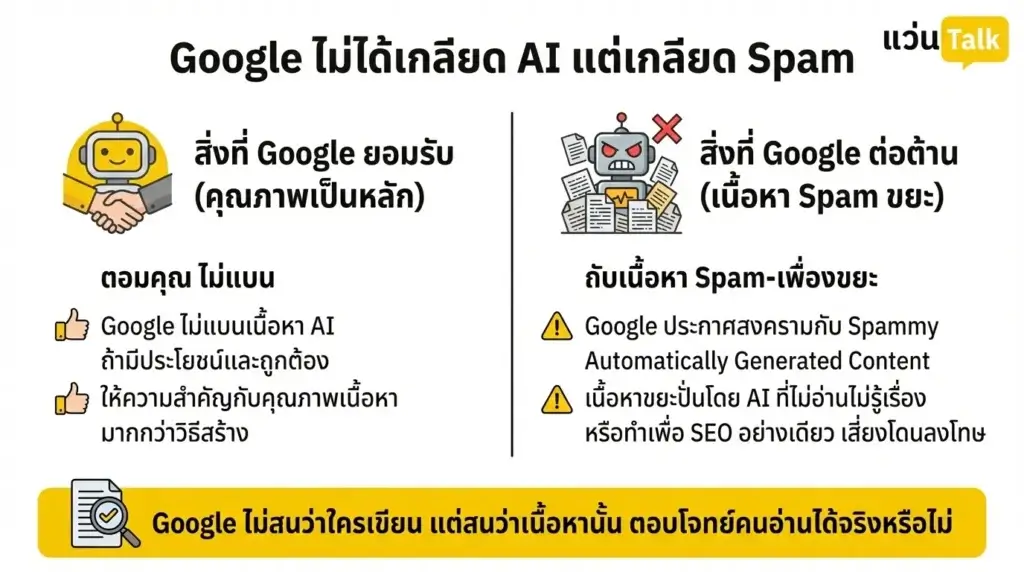 Google ไม่ได้เกลียด AI แต่เกลียด Spam