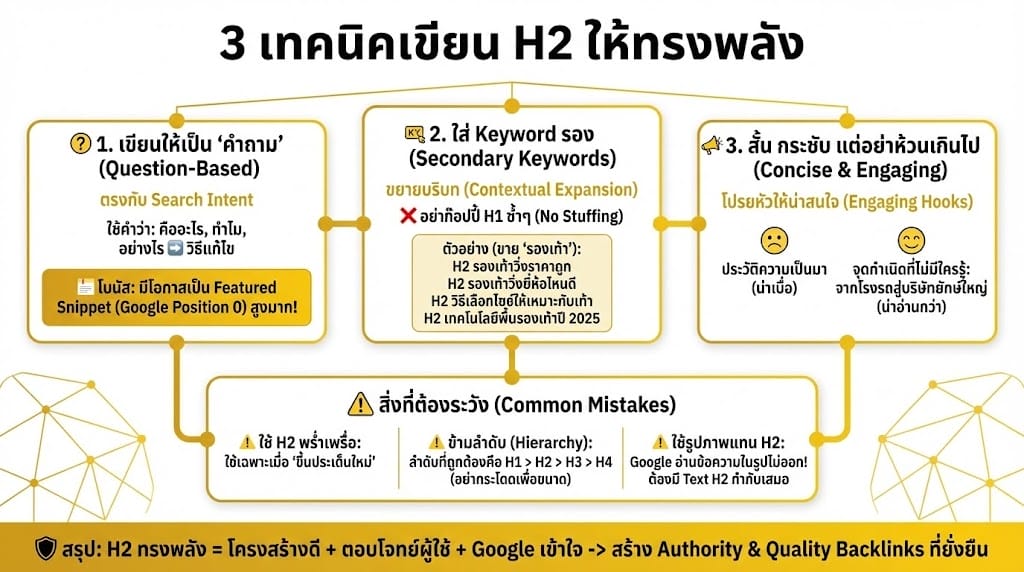 H2 คารใช้ยังไงให้ช่วยทั้งคนอ่านและ Google