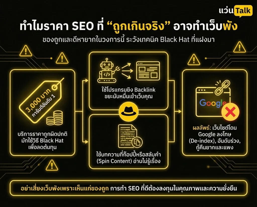 ทำไมราคา SEO ที่ "ถูกเกินจริง" อาจทำเว็บพัง