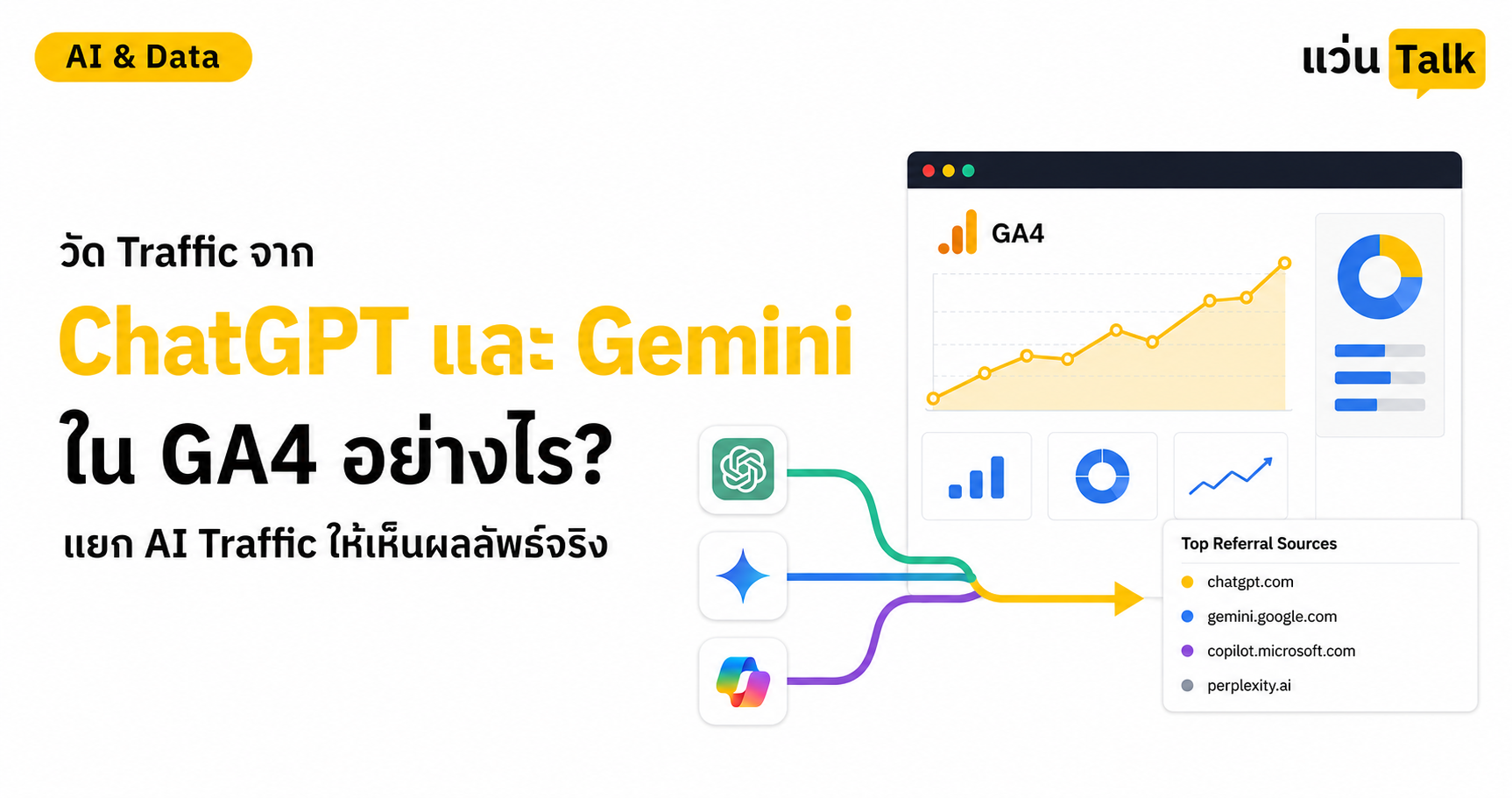 ภาพปกการวัด Traffic จาก ChatGPT และ Gemini ใน GA4 พร้อมแผงรายงานและตัวอย่างแหล่งที่มาจากผู้ช่วย AI