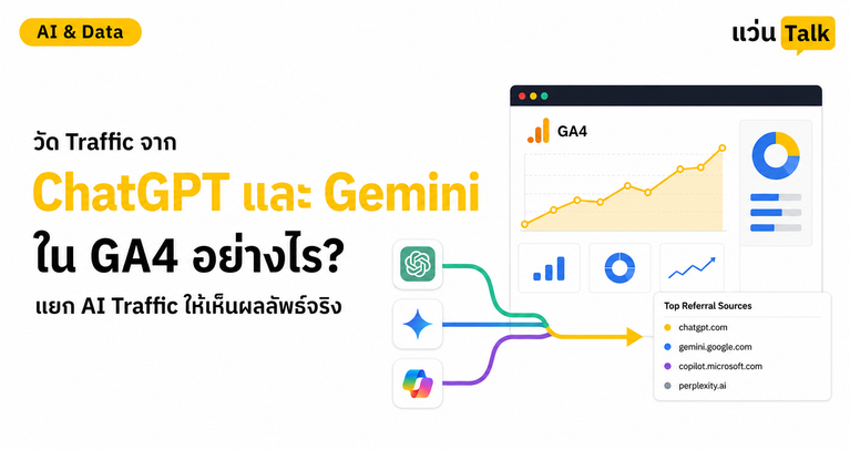 ภาพปกการวัด Traffic จาก ChatGPT และ Gemini ใน GA4 พร้อมแผงรายงานและตัวอย่างแหล่งที่มาจากผู้ช่วย AI