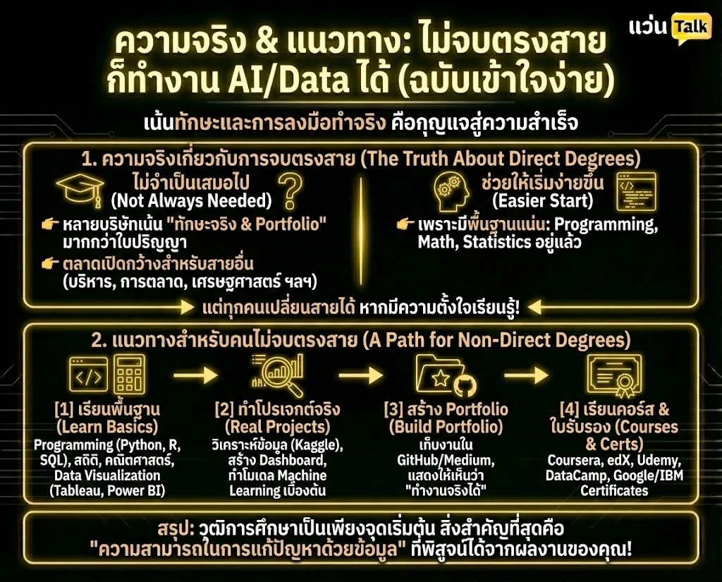 จำเป็นต้องจบตรงสายไหม? ถึงจะทำงานด้าน AI/Data ได้