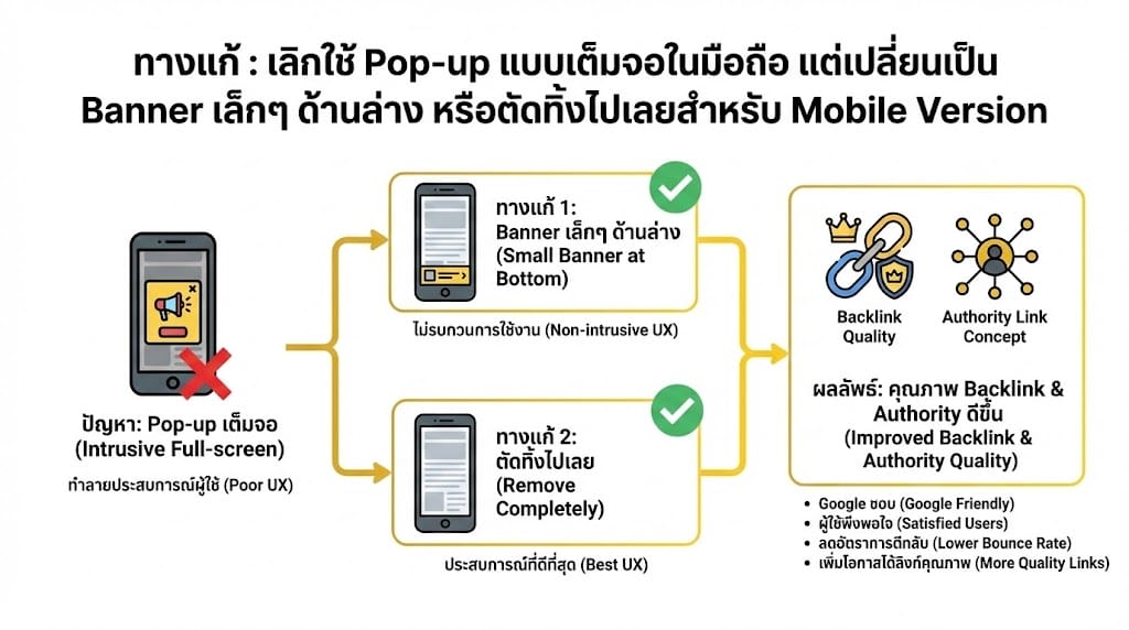 Mobile-Friendly ยังจำเป็นไหมในวันที่คนใช้มือก็อเป็นหลัก