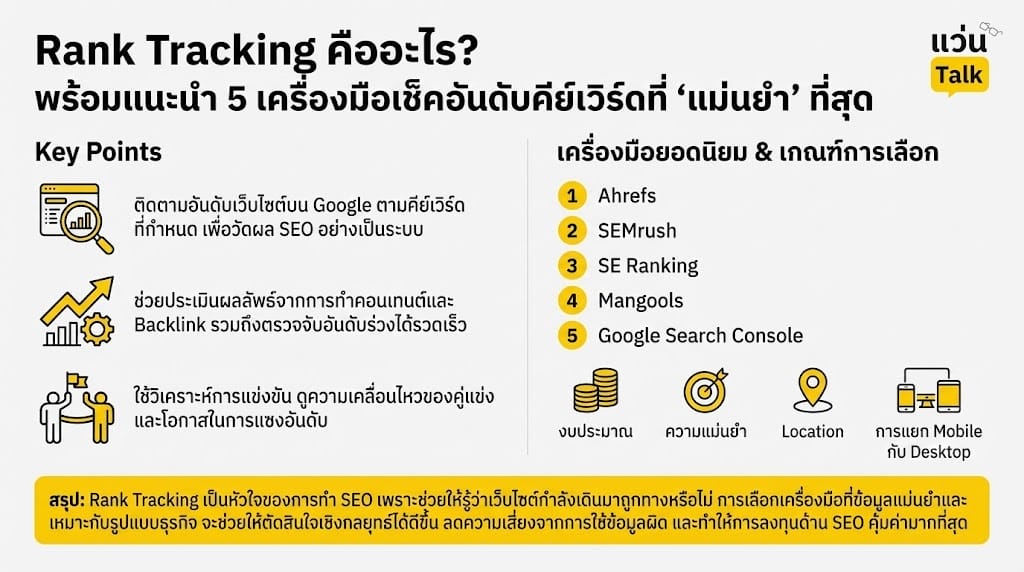 Rank Tracking คืออะไร? พร้อมแนะนำ 5 เครื่องมือเช็คอันดับคีย์เวิร์ดที่ ‘แม่นยำ’ ที่สุด