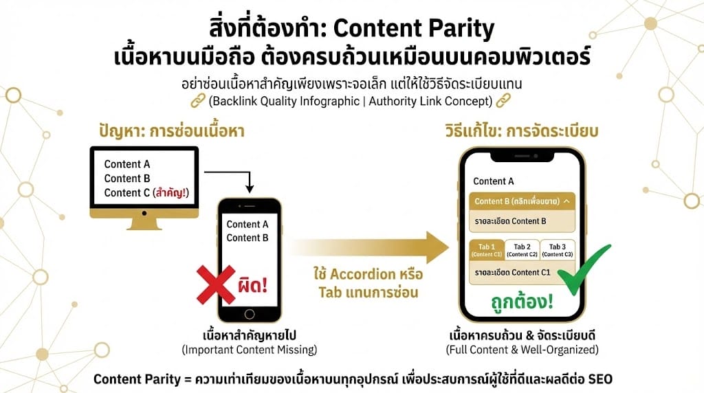 Responsive Design ทำไมไม่ใช่แค่เรื่องความสาย