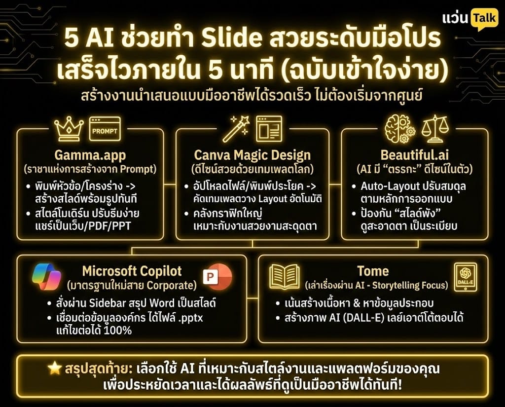 แนะนำ AI ช่วยทำสไลด์ PowerPoint (Presentation) สวยและเสร็จไว