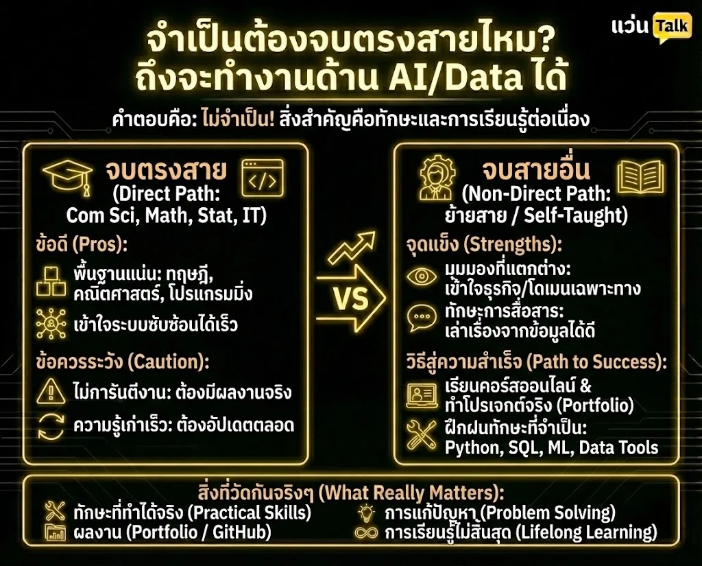 จำเป็นต้องจบตรงสายไหม? ถึงจะทำงานด้าน AI/Data ได้