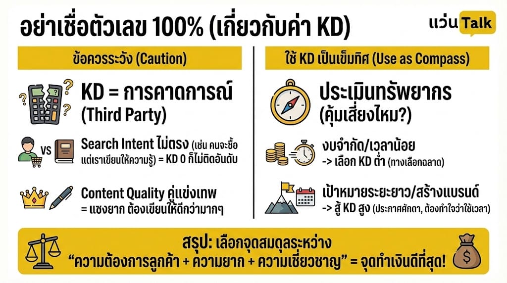 อย่าเชื่อตัวเลข 100%