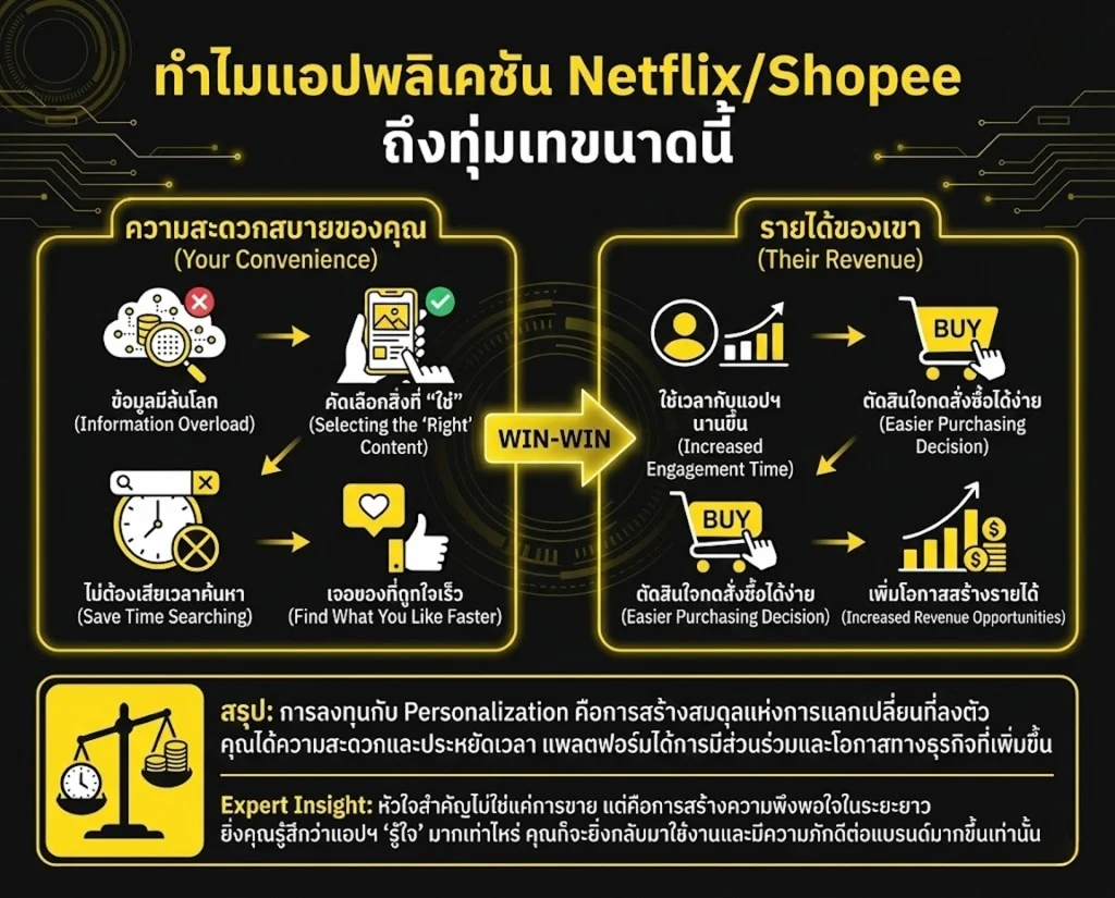 why-personalization