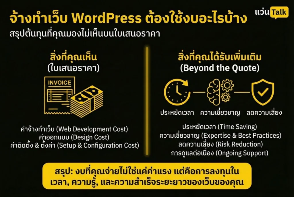 จ้างทำเว็บ WordPress ต้องใช้งบอะไรบ้าง