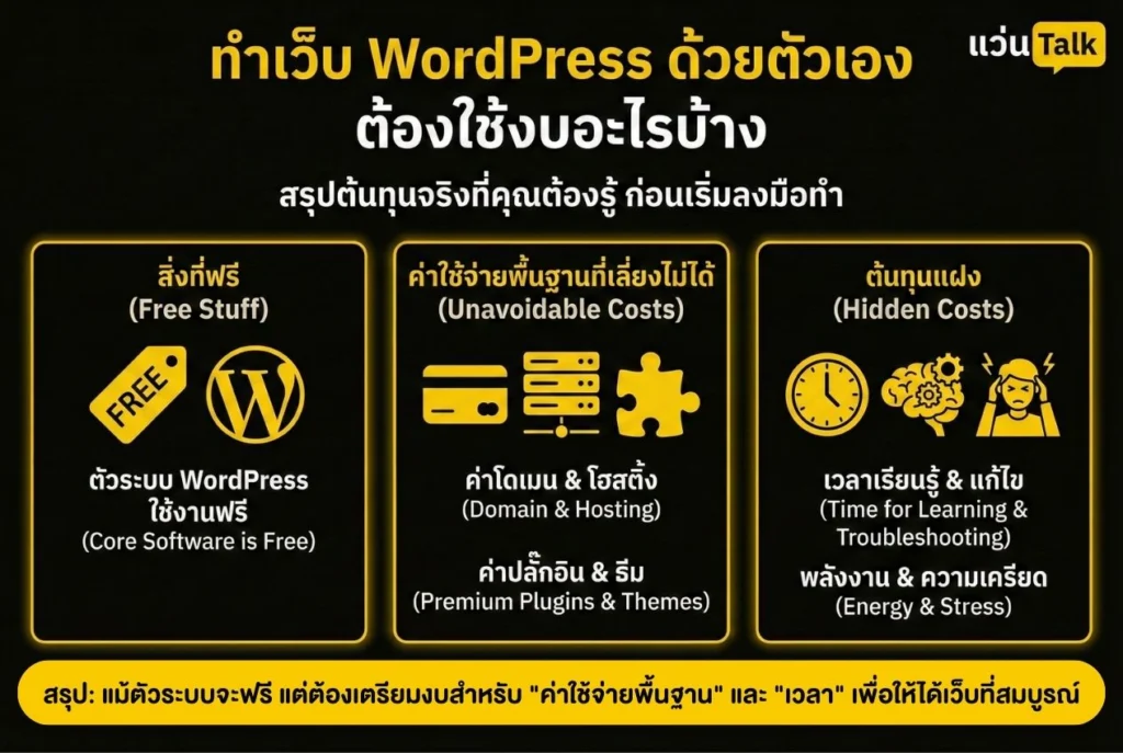ทำเว็บ WordPress ด้วยตัวเอง ต้องใช้งบอะไรบ้าง