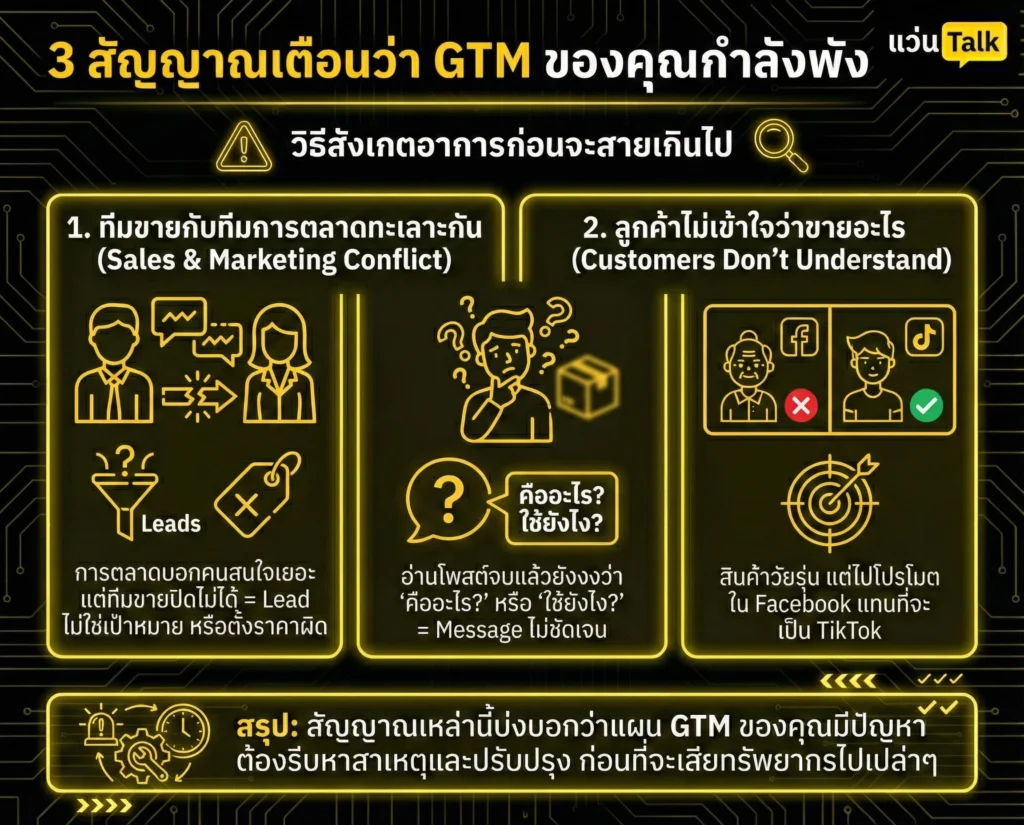 3 สัญญาณเตือนว่า GTM ของคุณกำลังพัง