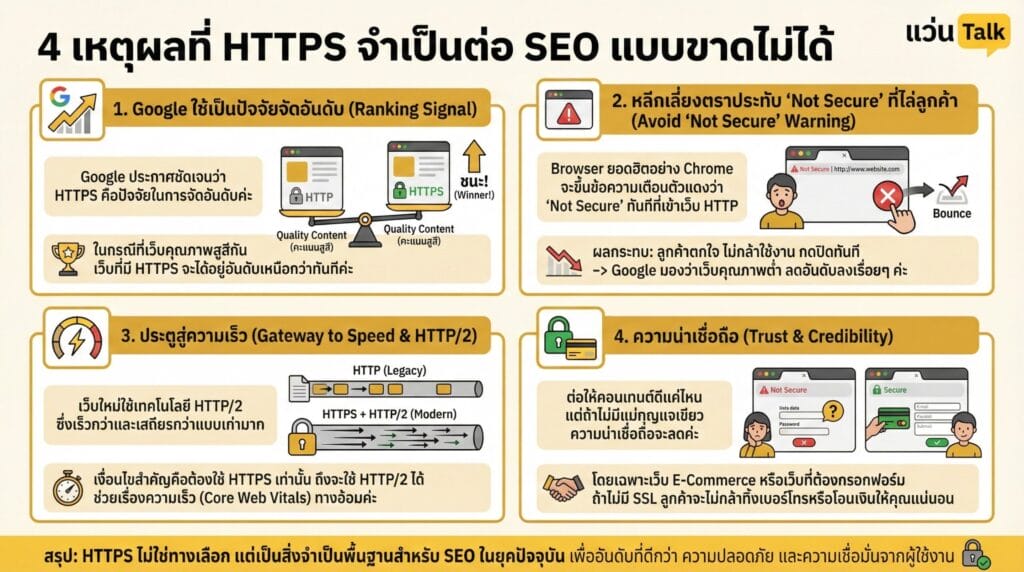 4 เหตุผลที่ HTTPS จำเป็นต่อ SEO แบบขาดไม่ได้