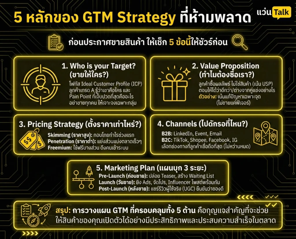 5 หลักของ GTM Strategy ที่ห้ามพลาด