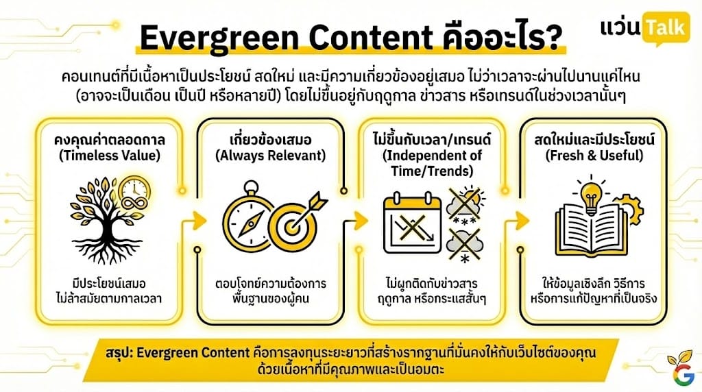 Evergreen Content คืออะไร