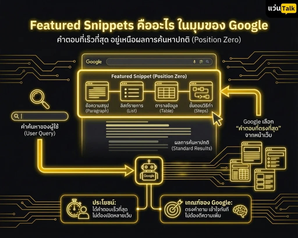 Featured Snippets คืออะไร ในมุมของ Google