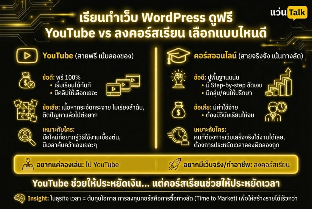 เรียนทำเว็บ WordPress จาก YouTube ฟรี เหมาะกับใคร