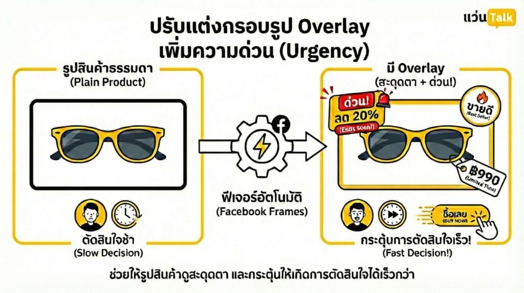 ปรับแต่งกรอบรูป Overlay