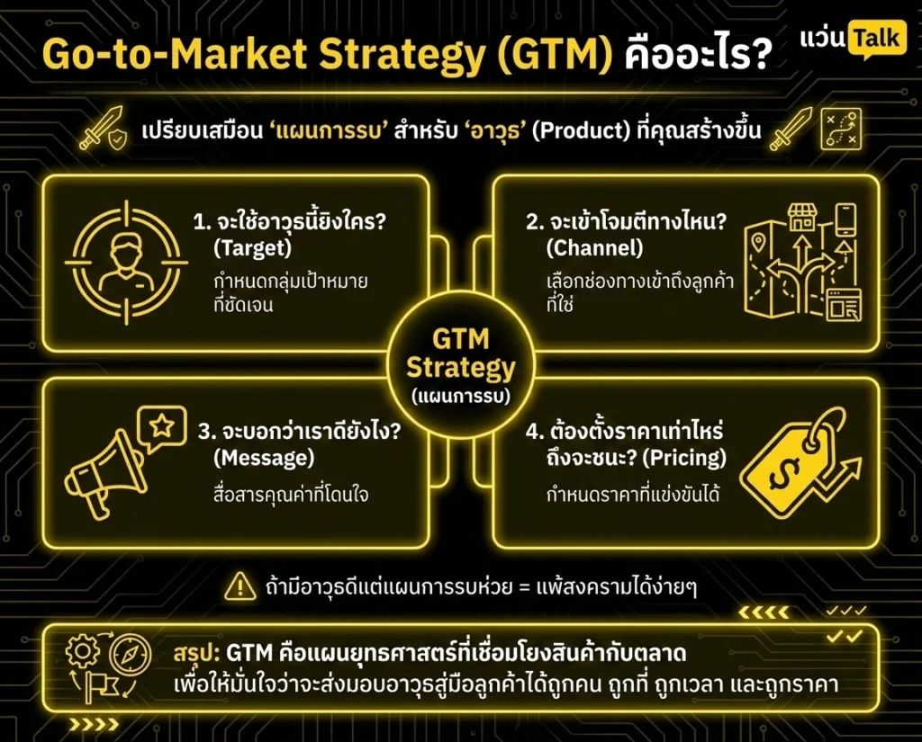 Go-to-Market Strategy คืออะไร?