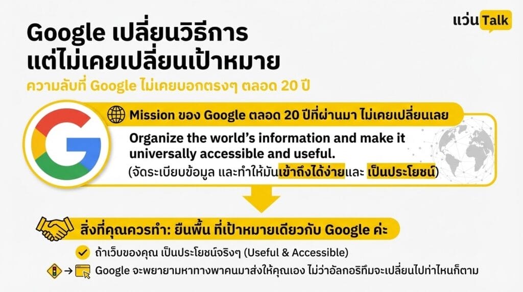 Google เปลี่ยนวิธีการ แต่ไม่เคยเปลี่ยนเป้าหมาย