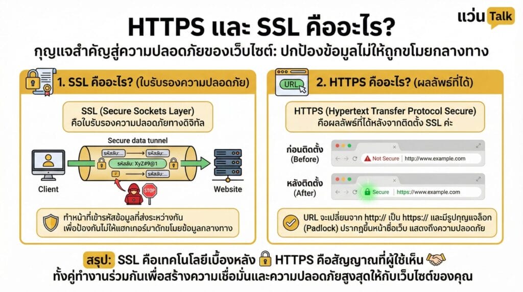 HTTPS และ SSL คืออะไร? 