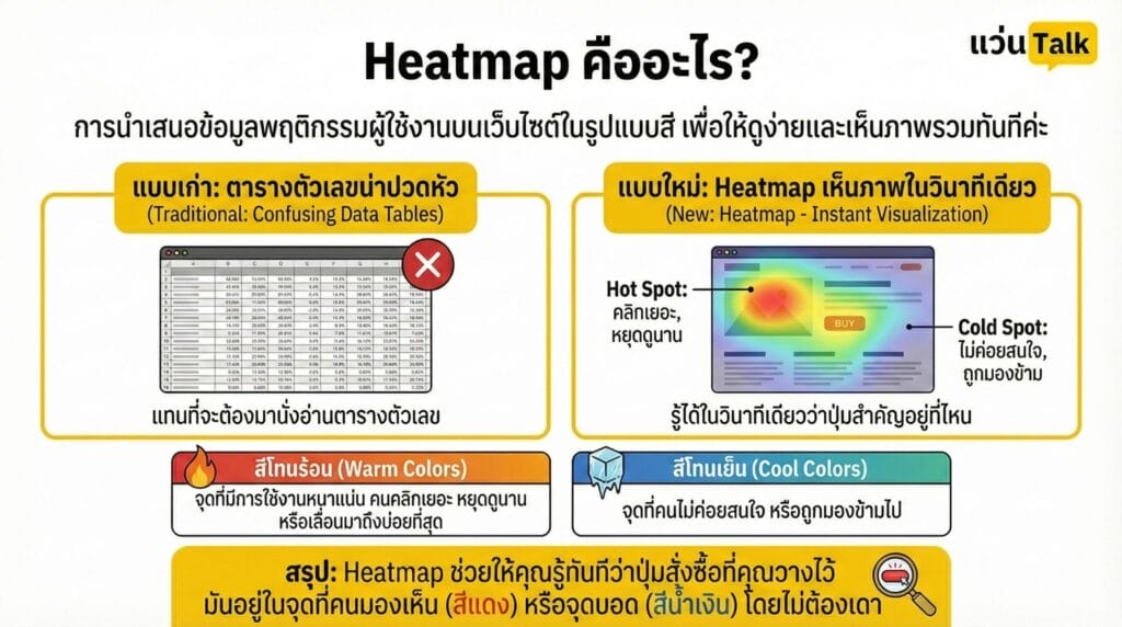 Heatmap คืออะไร?