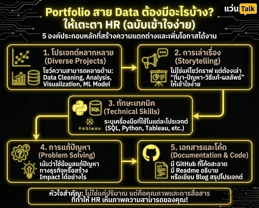 Portfolio สาย Data ต้องมีอะไรบ้าง? ให้เตะตา HR
