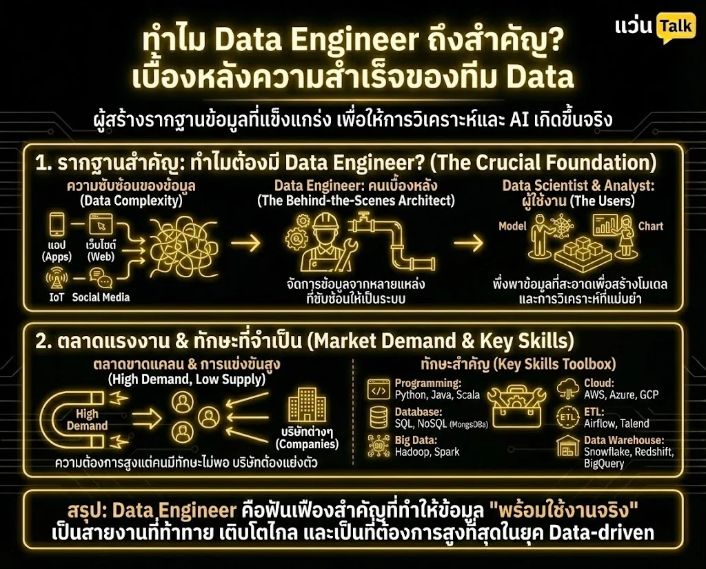 Data Engineer คืออะไร? ทำไมถึงเป็นตำแหน่งที่บริษัทแย่งตัวกัน