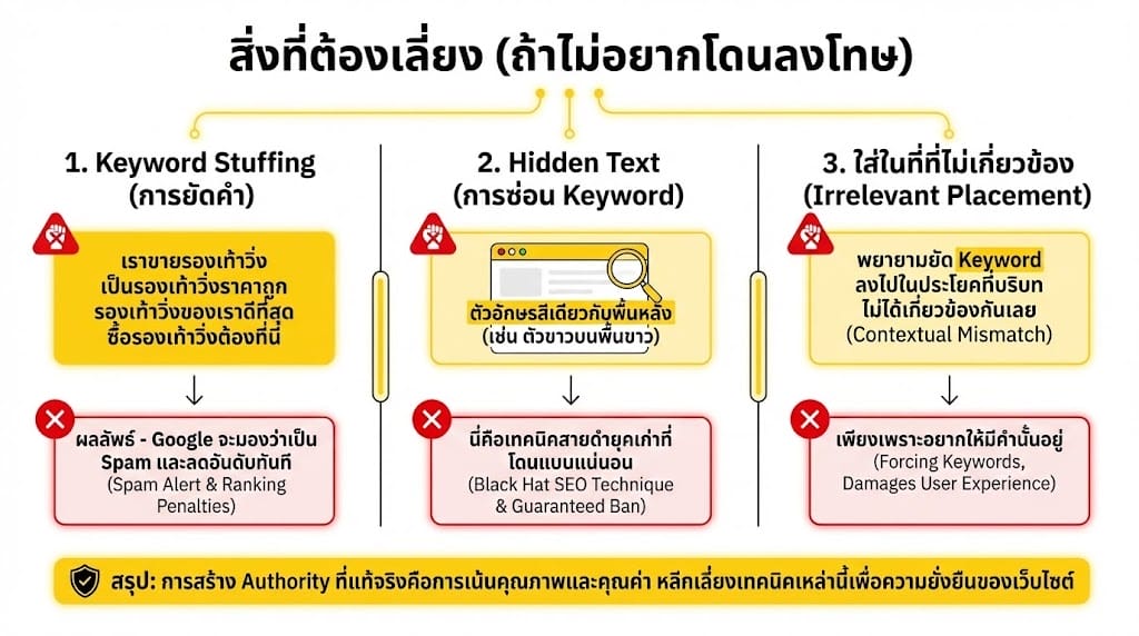 สิ่งที่ต้องเลี่ยง (ถ้าไม่อยากโดนลงโทษ)