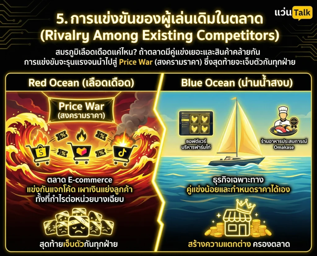 การแข่งขันของผู้เล่นเดิมในตลาด (Rivalry Among Existing Competitors)