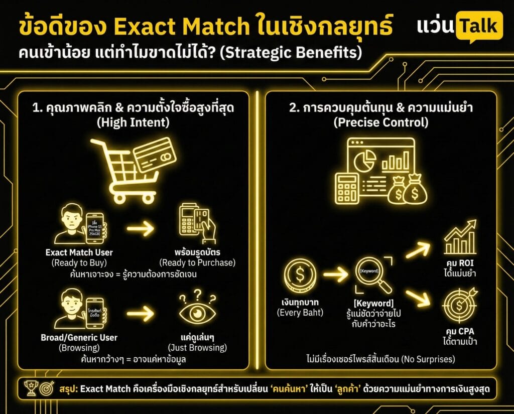 ข้อดีของ Exact Match ในเชิงกลยุทธ์