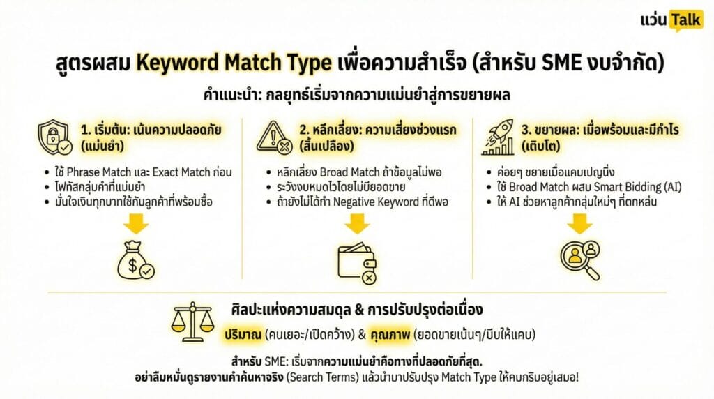 คำแนะนำ สูตรผสมเพื่อความสำเร็จ