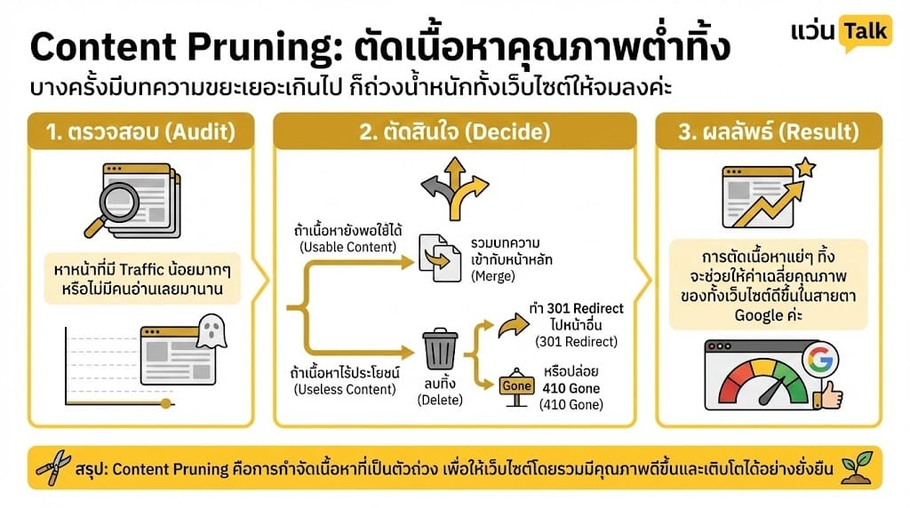 ตัดเนื้อหาคุณภาพต่ำทิ้งContent Pruning