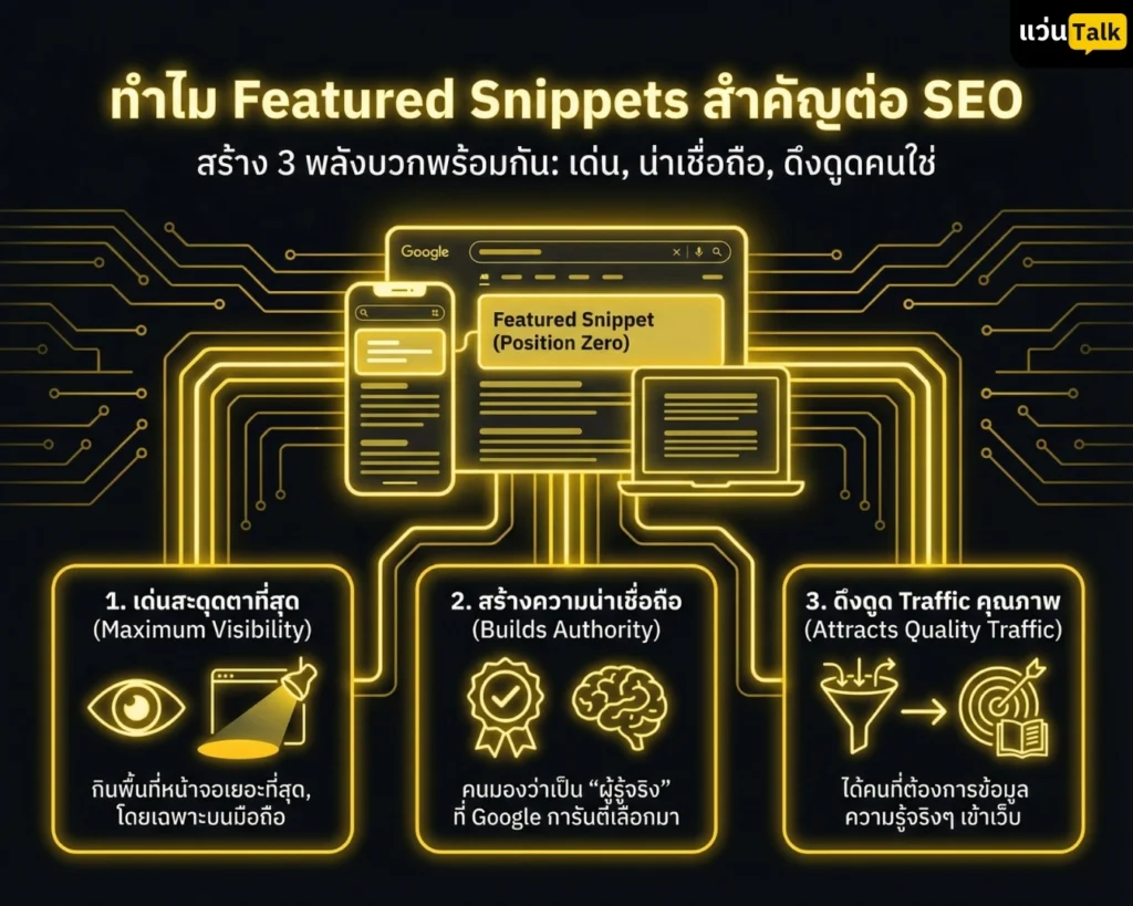 ทำไม Featured Snippets สำคัญต่อ SEO