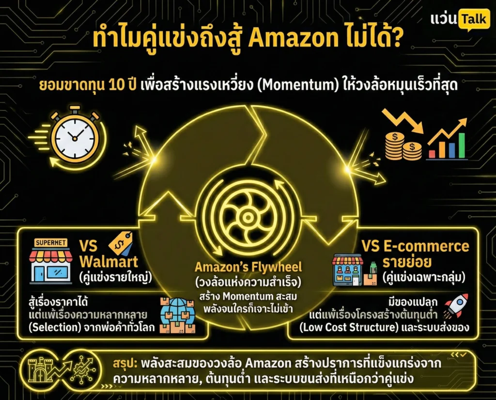 ทำไมคู่แข่งถึงสู้ Amazon ไม่ได้?
