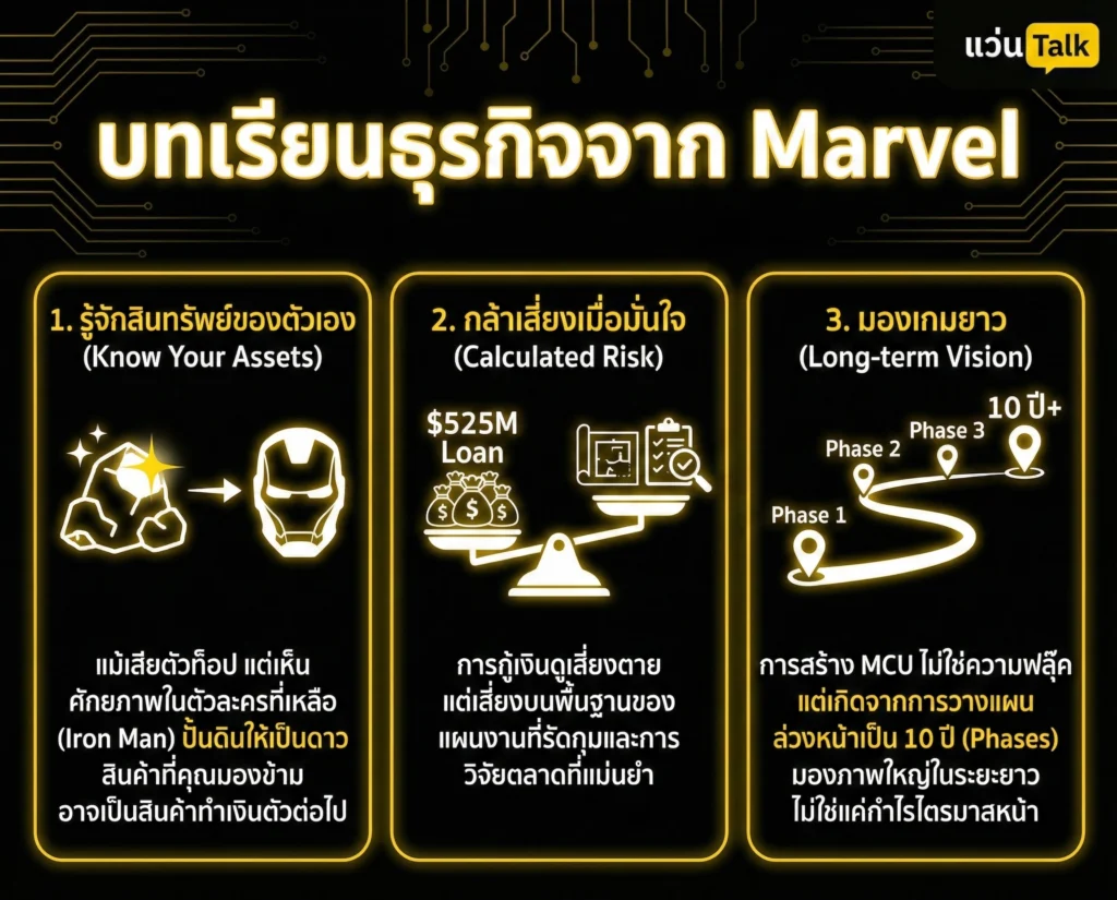บทเรียนธุรกิจจาก Marvel
