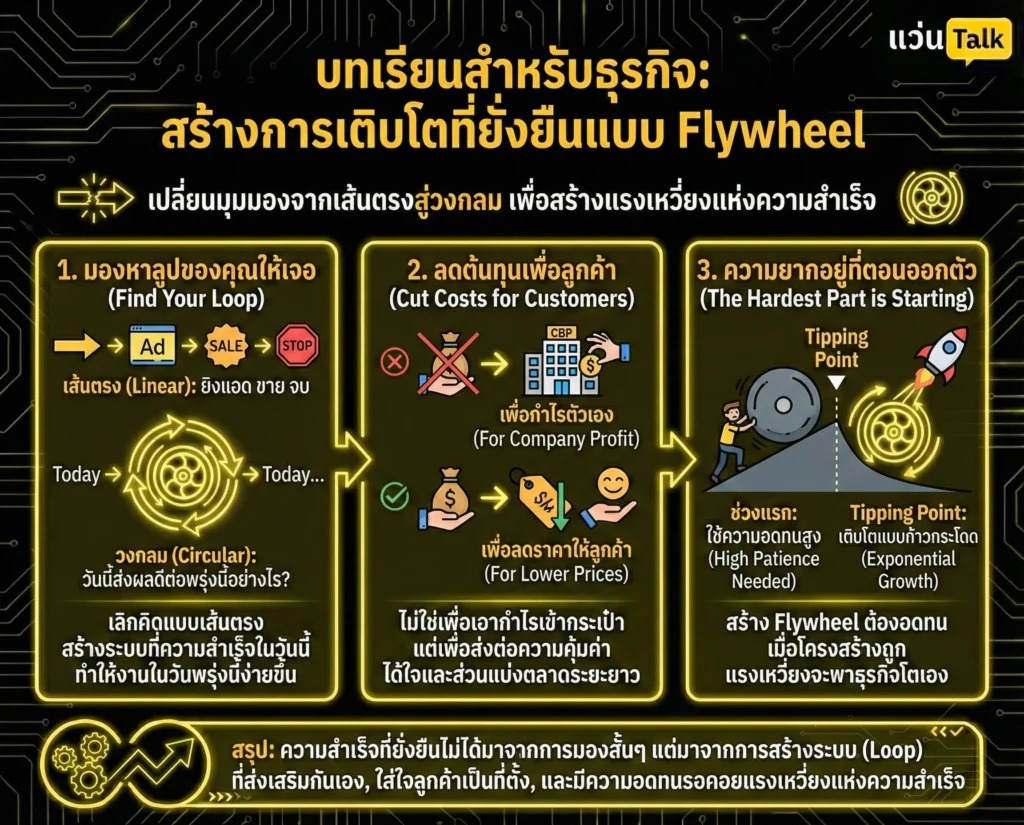 บทเรียนสำหรับธุรกิจ Key Takeaways