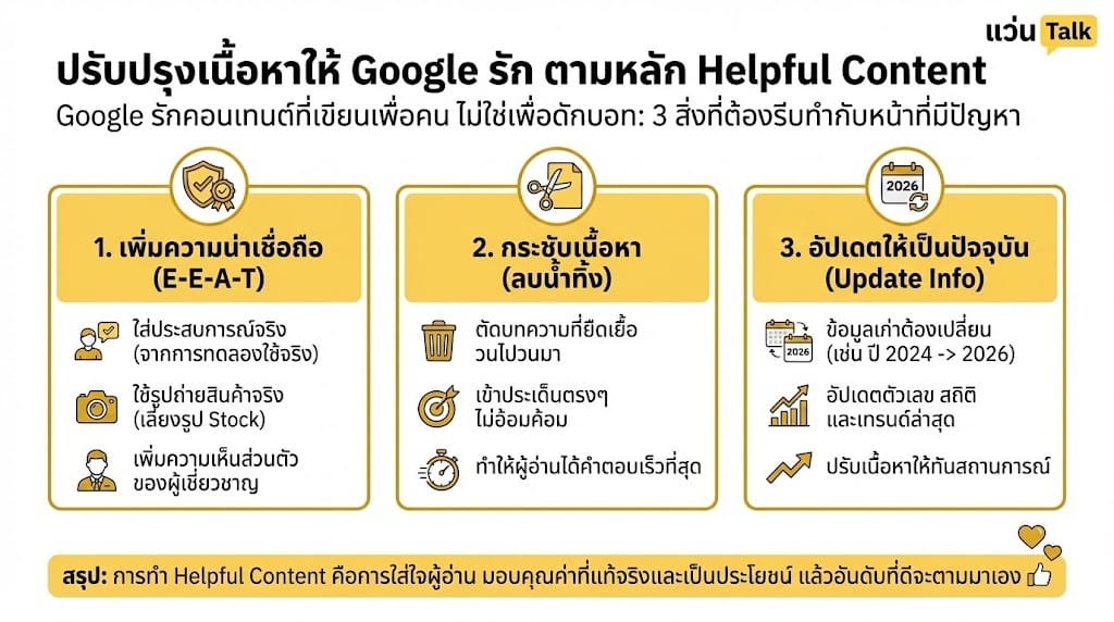ปรับปรุงเนื้อหาตามหลักHelpful Content