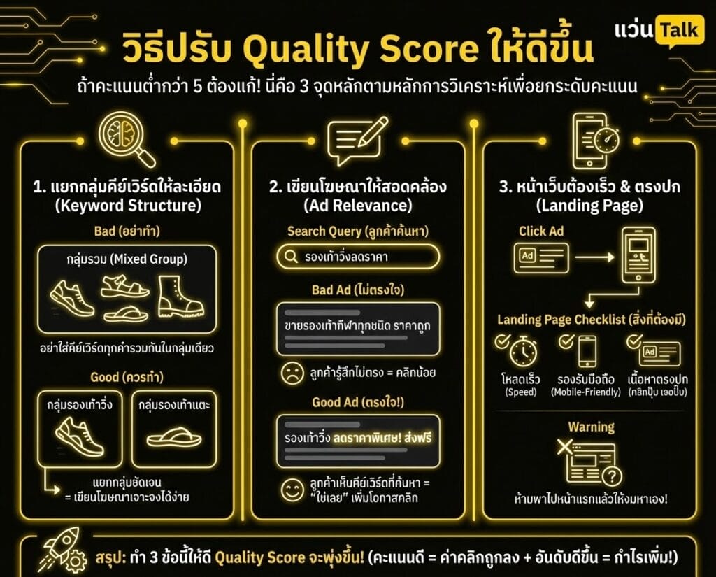 วิธีปรับ Quality Score ให้ดีขึ้น
