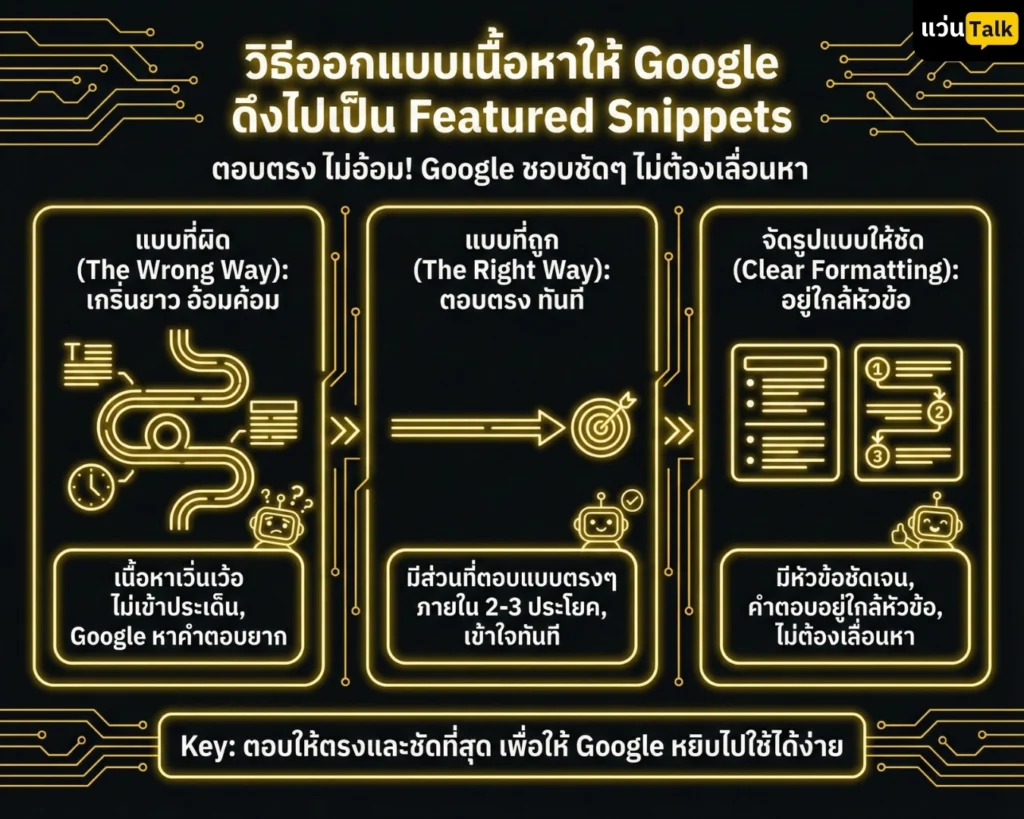 วิธีออกแบบเนื้อหาให้ Google ดึงไปเป็น Featured Snippets