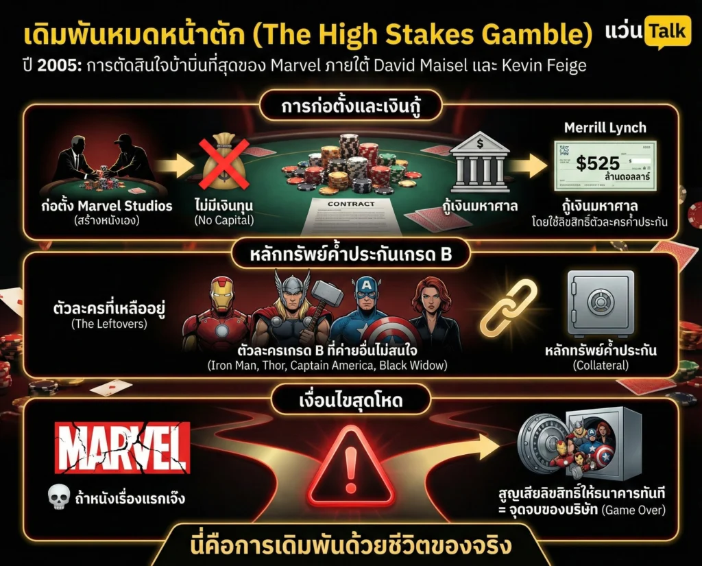 เดิมพันหมดหน้าตัก (The High Stakes Gamble)
