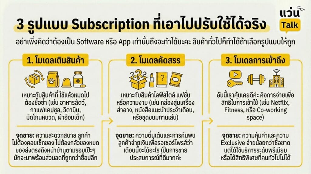 3 รูปแบบ Subscription ที่เอาไปปรับใช้ได้จริง